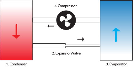 Reverse cycle shop air conditioner